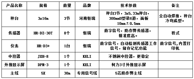 3x16m-100T（3節(jié)，安鋼10.0mm，恒瑞數(shù)字）