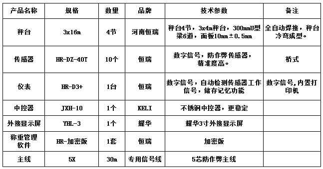 3x16m-100T（恒瑞40T，10mm）