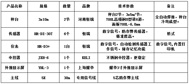 3x10m-60T（高強(qiáng)鋼6.0mm，恒瑞30T，恒瑞D3+）